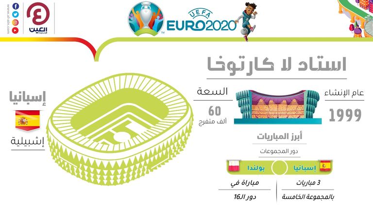 ملعب لاكارتوخا بمدينة إشبيلية الإسبانية