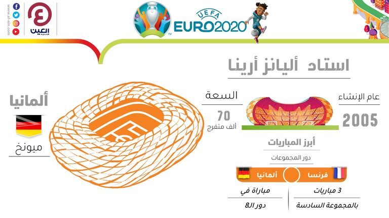 أليانز أرينا بمدينة ميونخ الألمانية