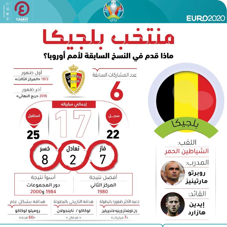 روسيا بلجيكا ضد تشكيل بلجيكا