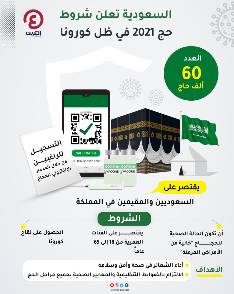 شروط التسجيل لحج 2021