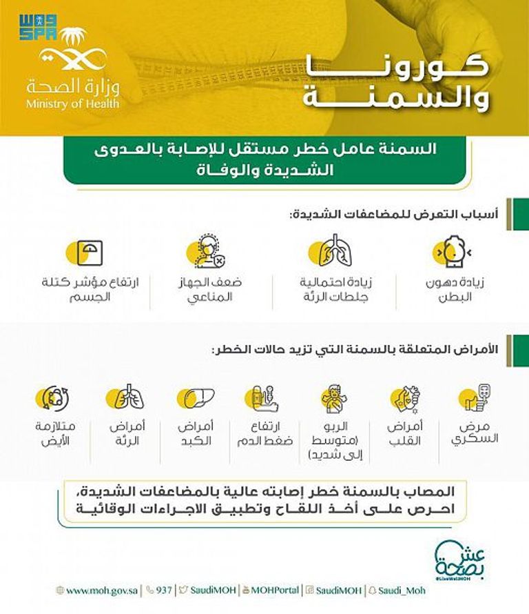 السمنة تفاقم الإصابة بكورونا