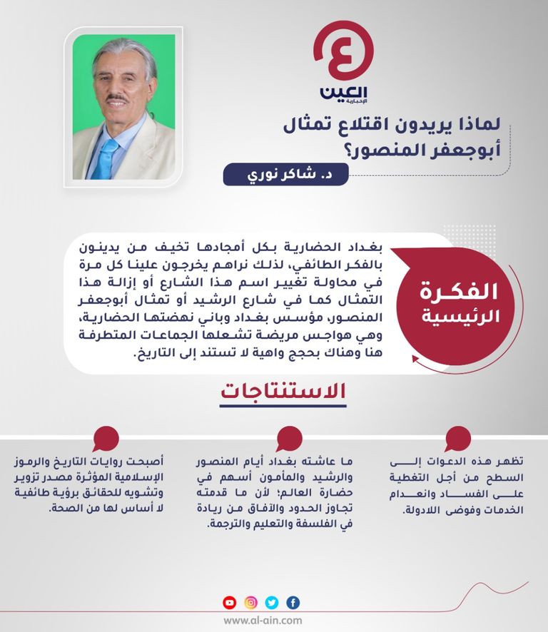 د.شاكر نوري