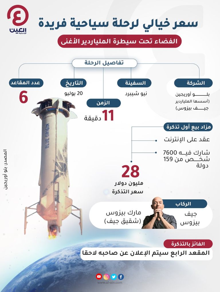 سفينة نيو شيبرد الفضائية