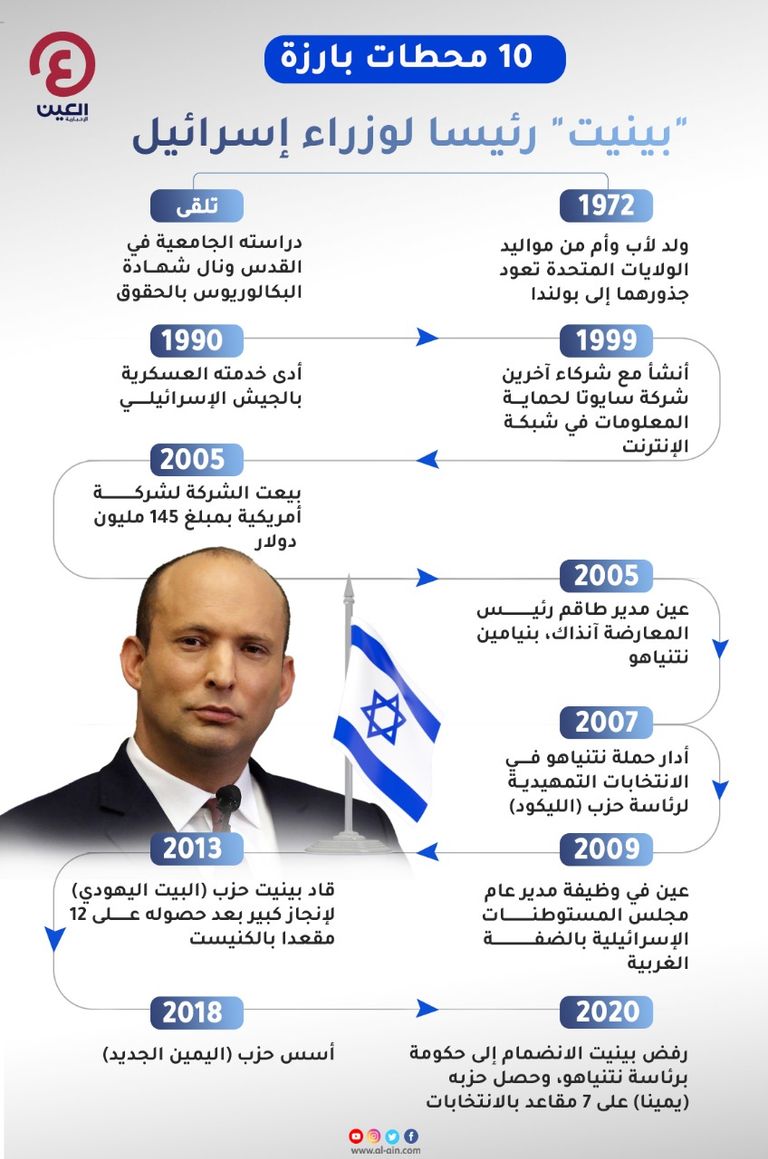 نفتالي بينيت - أرشيفية