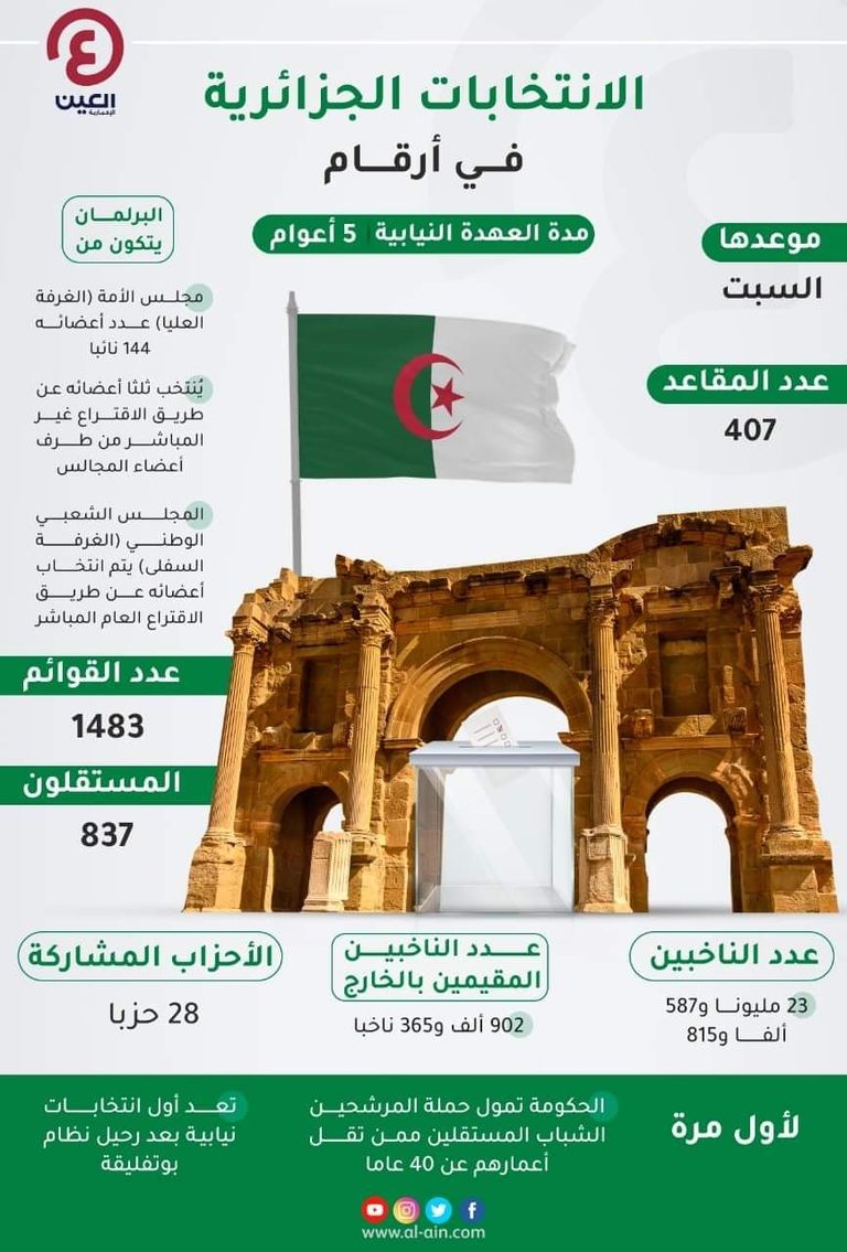 عملية فرز الأصوات في الانتخابات التشريعية الجزائرية بأحد مكاتب الاقتراع