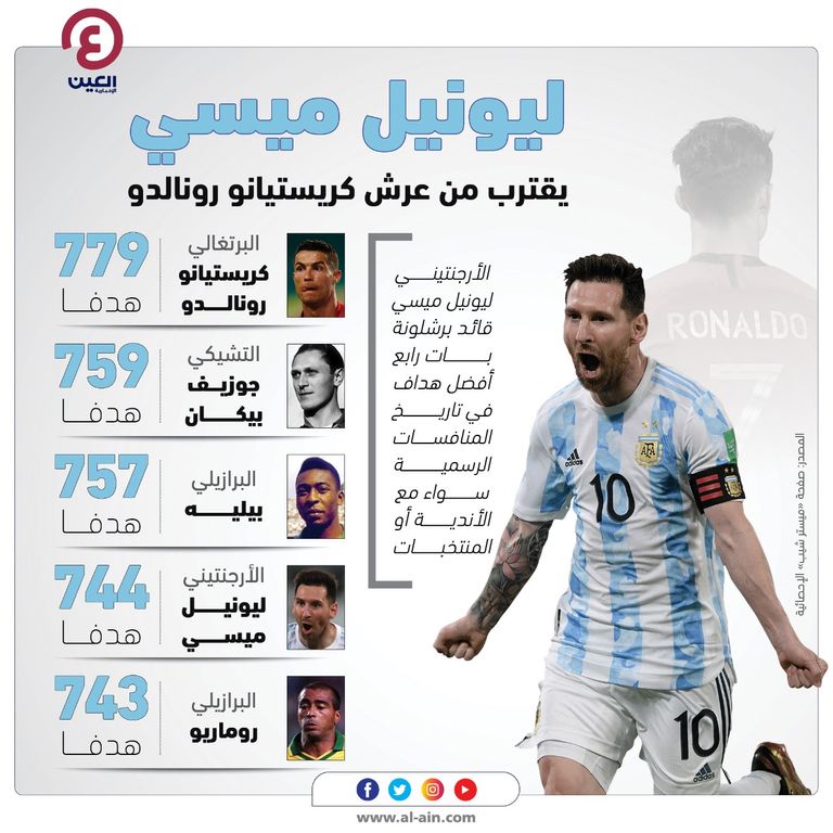 ليونيل ميسي