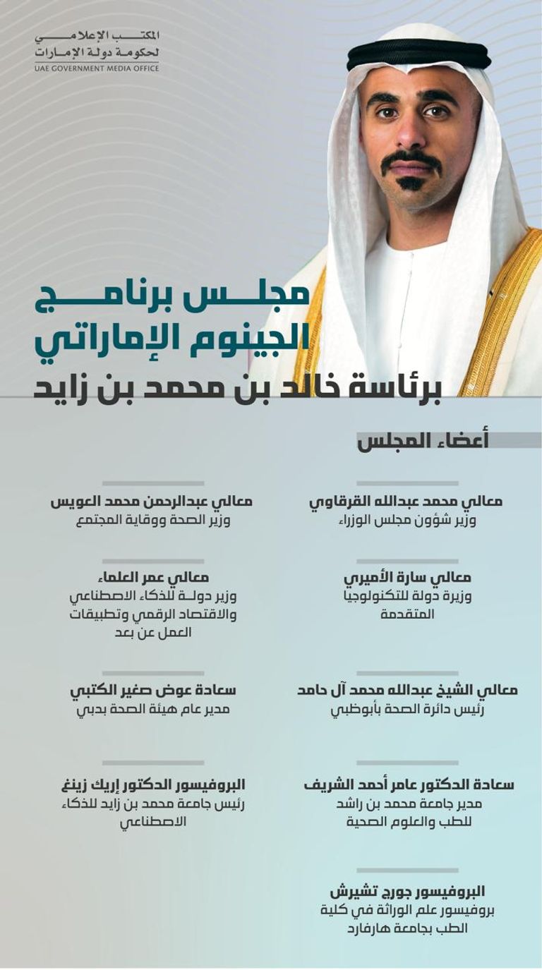 الشيخ محمد بن راشد آل مكتوم