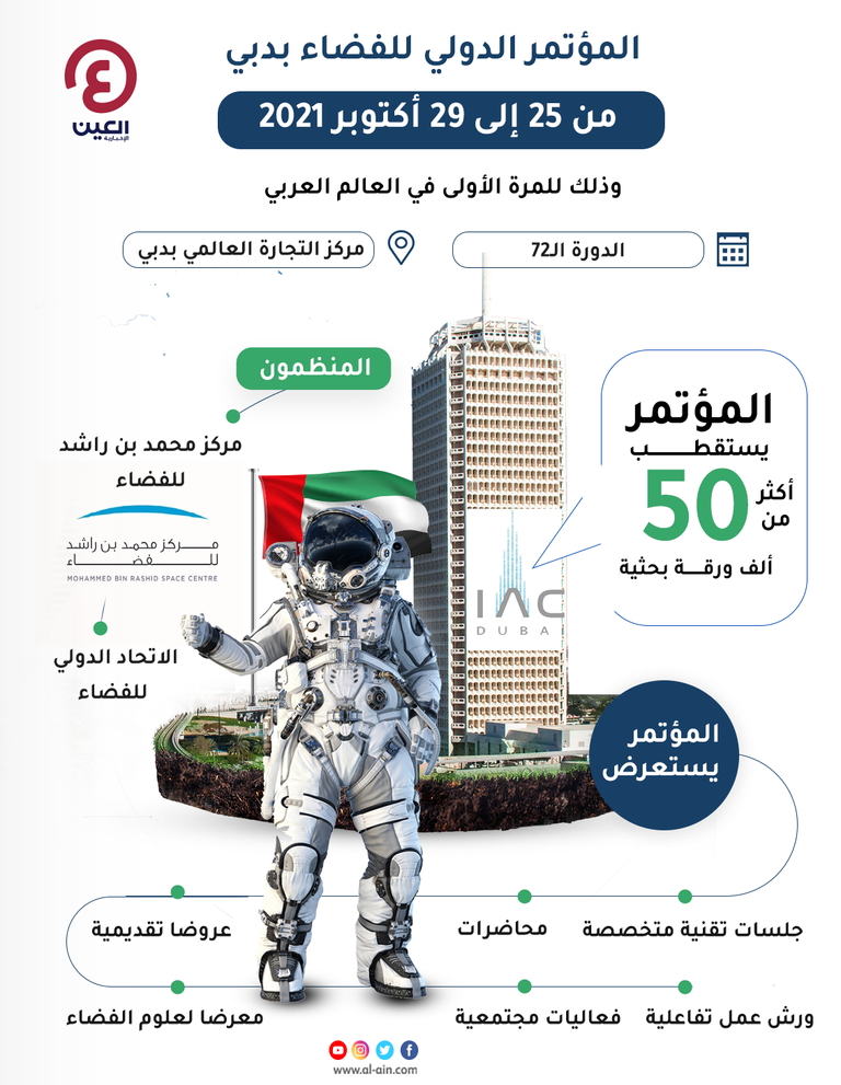 المؤتمر الدولي للفضاء بدبي