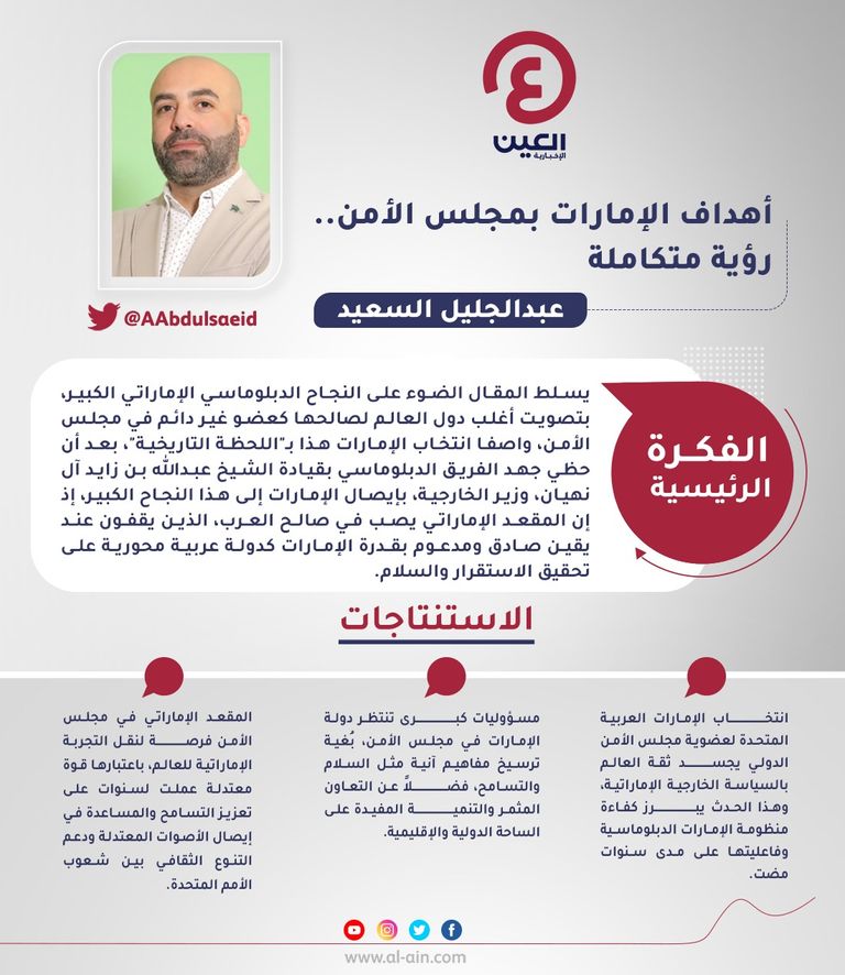 عبد الجليل السعيد