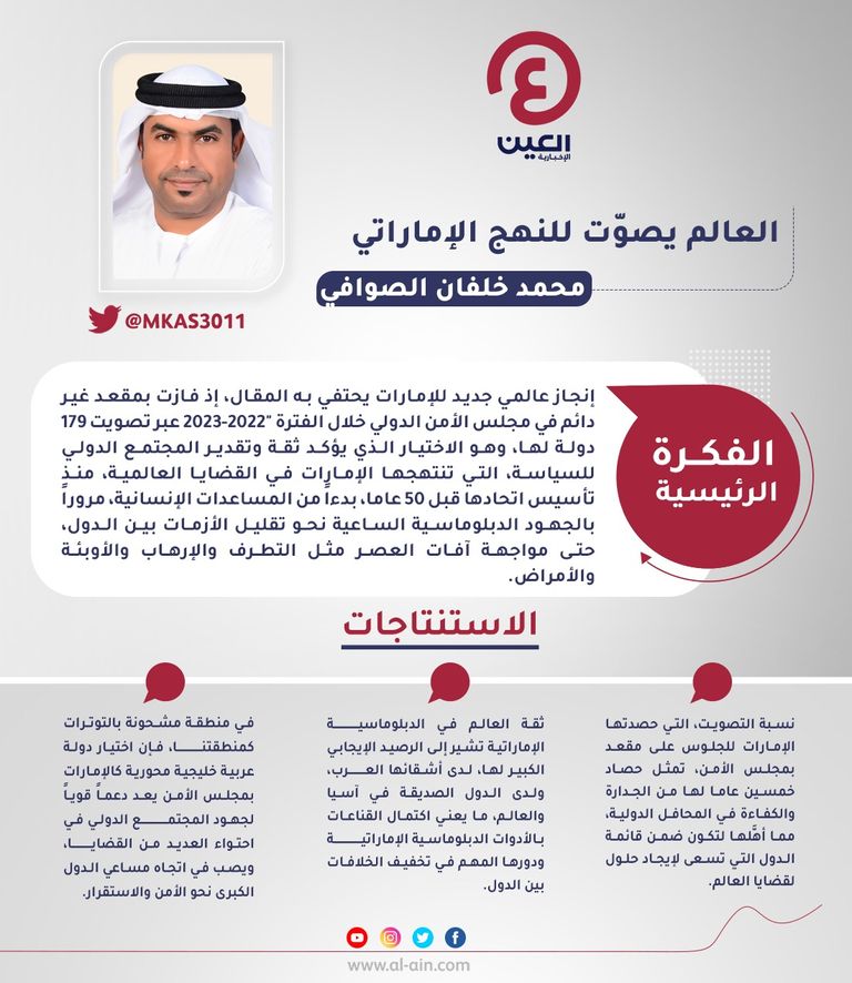 محمد خلفان الصوافي