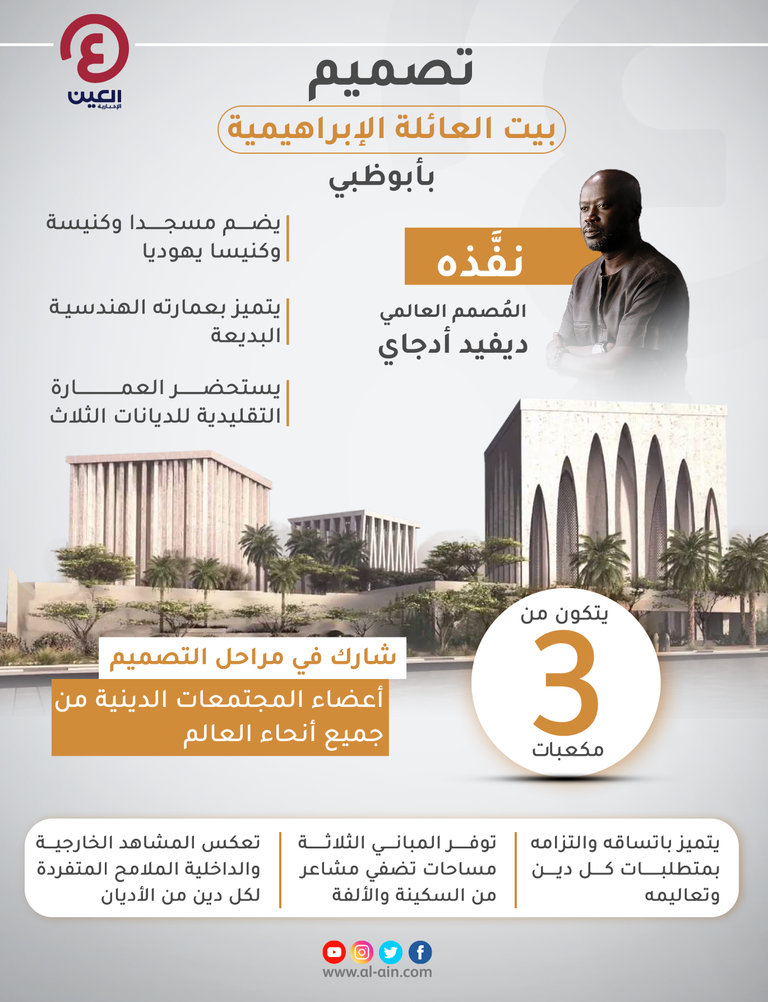 تصميم بيت العائلة الإبراهيمية