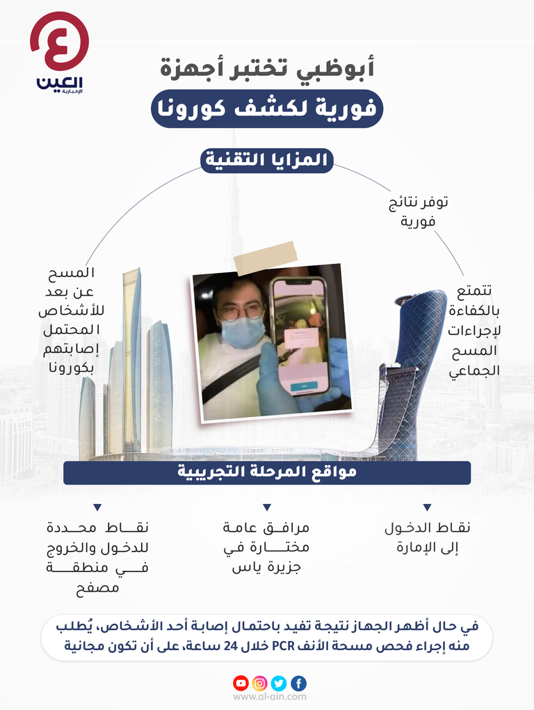 أبوظبي تختبر أجهزة فورية لكشف كورونا
