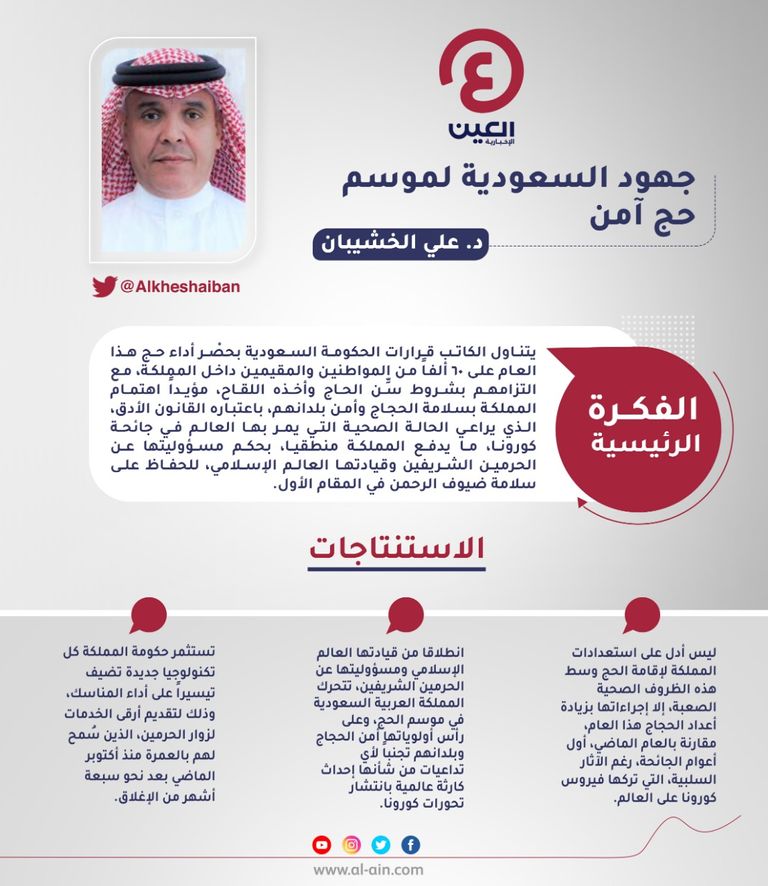 د. علي الخشيبان