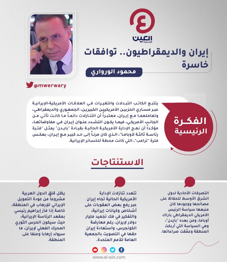 محمود الورواري