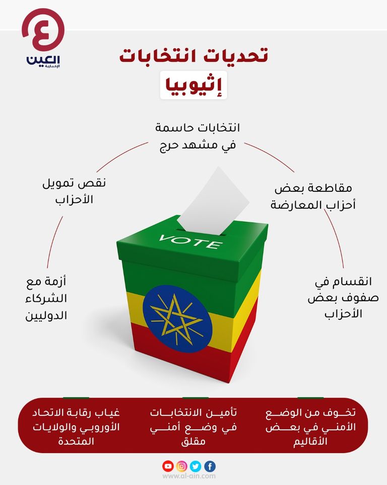 الانتخابات الإثيوبية.. اختبار للحزب الحاكم و3 تحديات