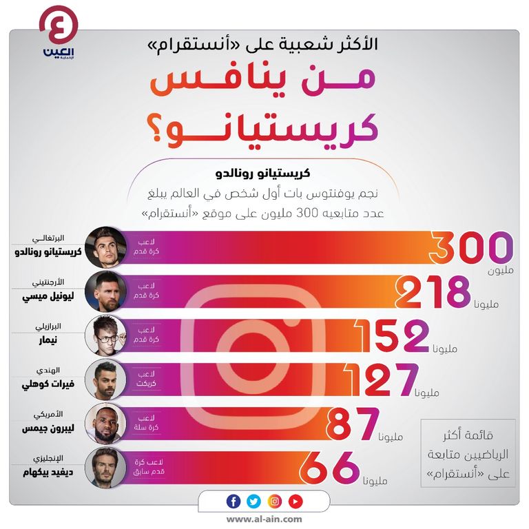 كريستيانو رونالدو