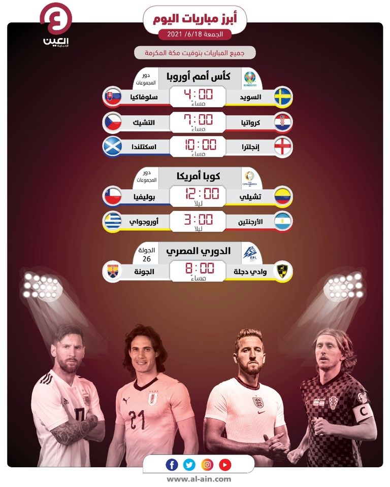 مواعيد مباريات اليوم الجمعة 18 يونيو 2021 والقنوات الناقلة