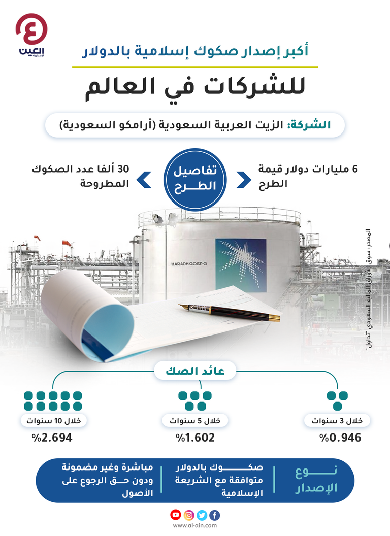 شركة أرامكو السعودية