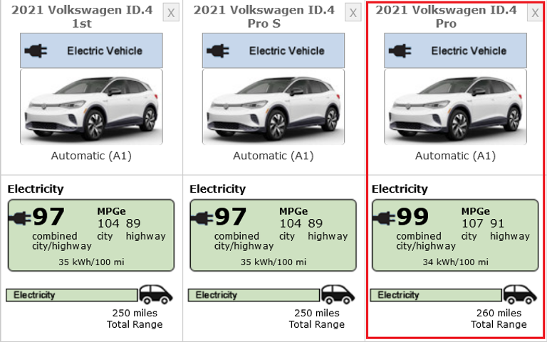 Шины volkswagen id 4. Фольксваген id4 габариты. Volkswagen ID.4 габариты. VW ID 4 габариты. Фольксваген id4 Размеры.