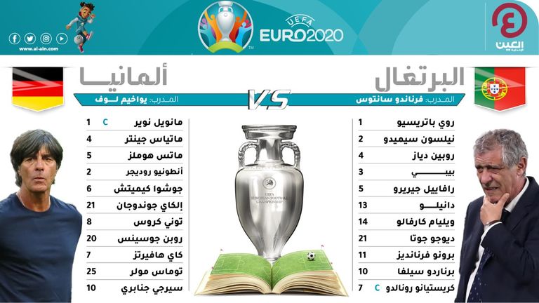 التشكيل المتوقع لمباراة البرتغال وألمانيا في بطولة اليورو 2020 ألمانيا والبرتغال - صورة أرشيفية