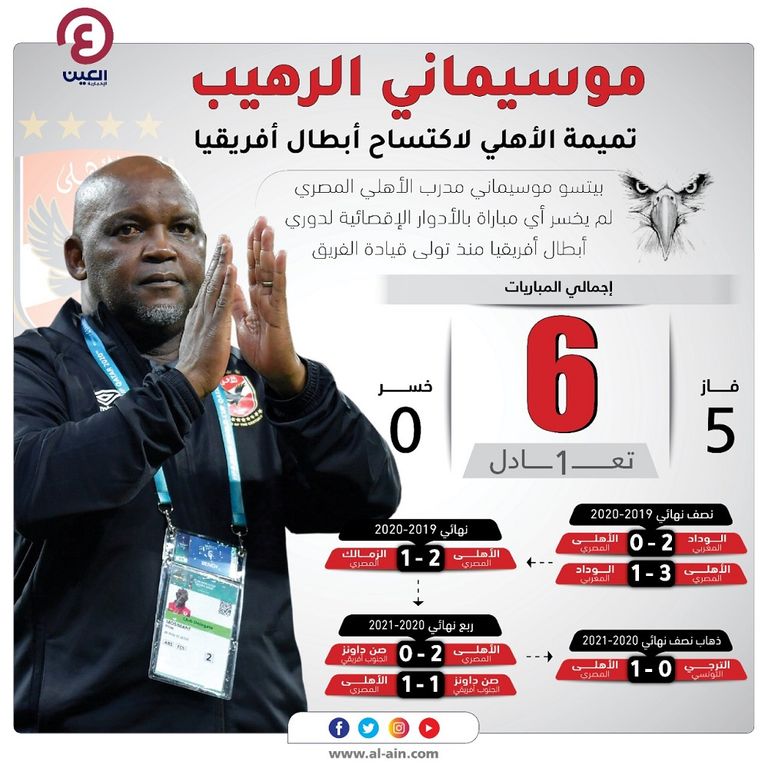 أرقام بيتسو موسيماني مع الأهلي في الأدوار الإقصائية لدوري أبطال أفريقيا بيتسو موسيماني مدرب الأهلي المصري