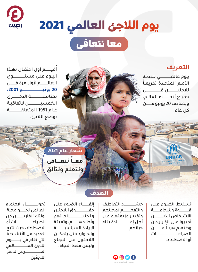 يوم اللاجئ العالمي