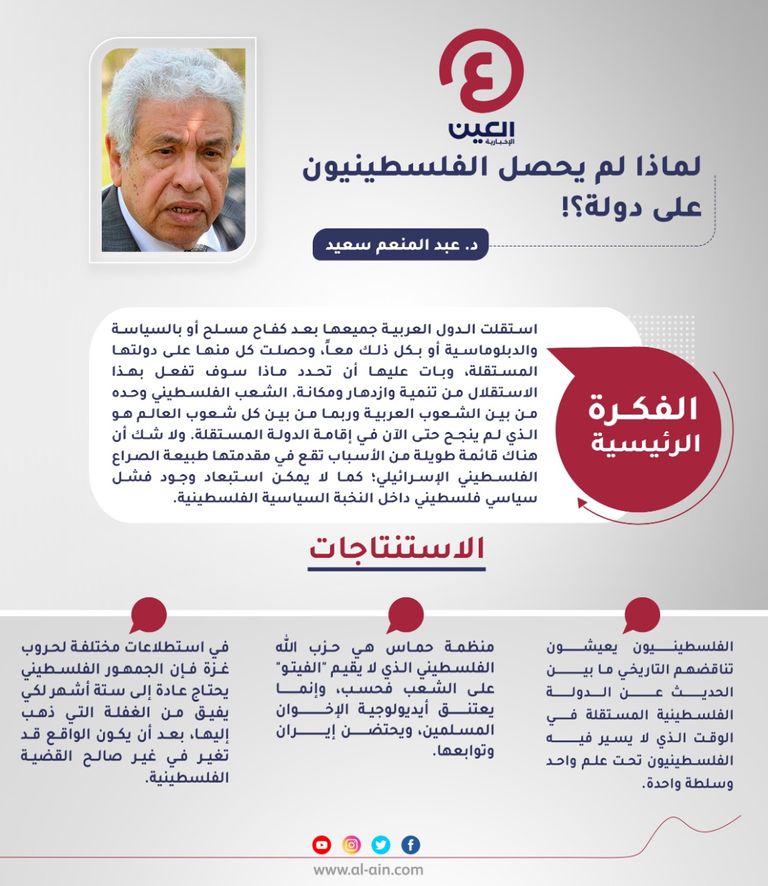 د. عبد المنعم سعيد