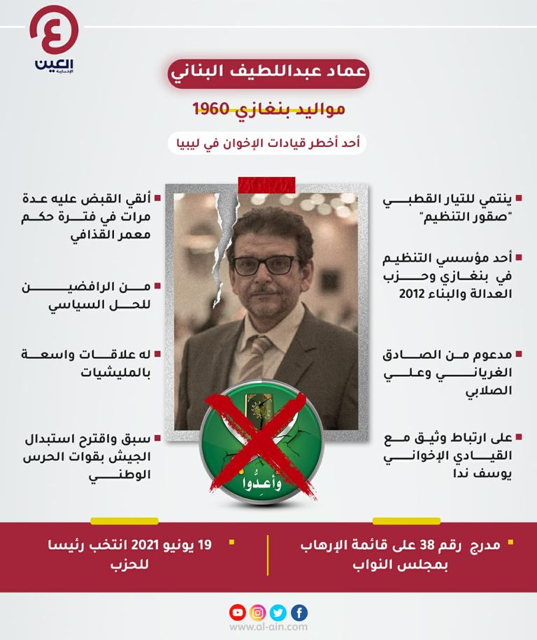 عماد البناني رئيس حزب العدالة والبناء الذراع السياسية لإخوان ليبيا
