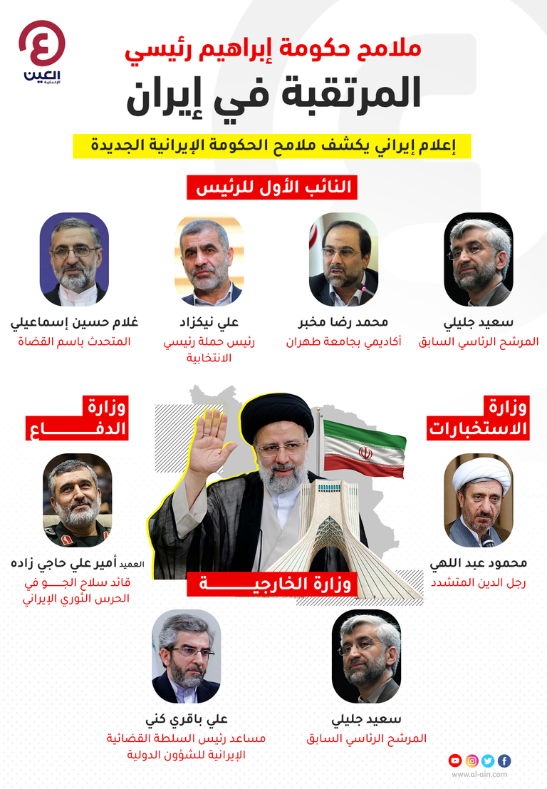 الرئيس الإيراني إبراهيم رئيسي