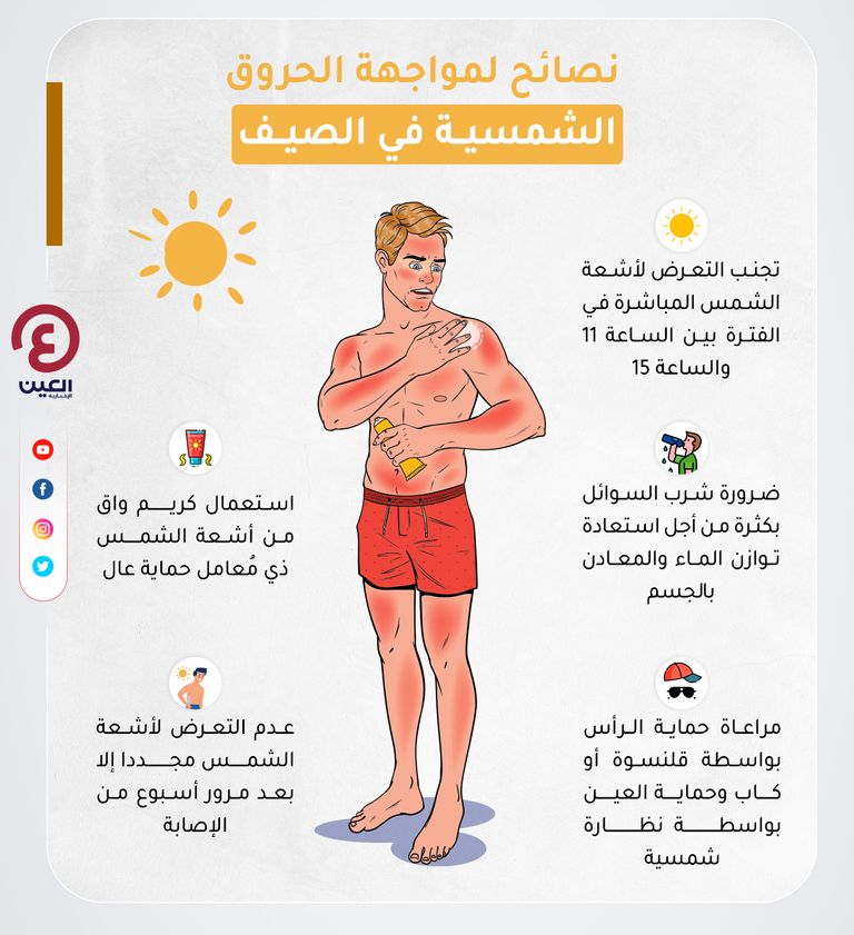 الحروق الشمسية ترفع خطر الإصابة بسرطان الجلد الأسود