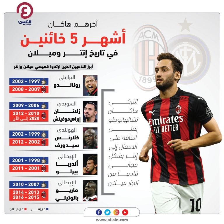 هاكان تشالهانوجلو