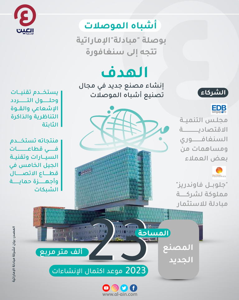 استثمار جديد لـ