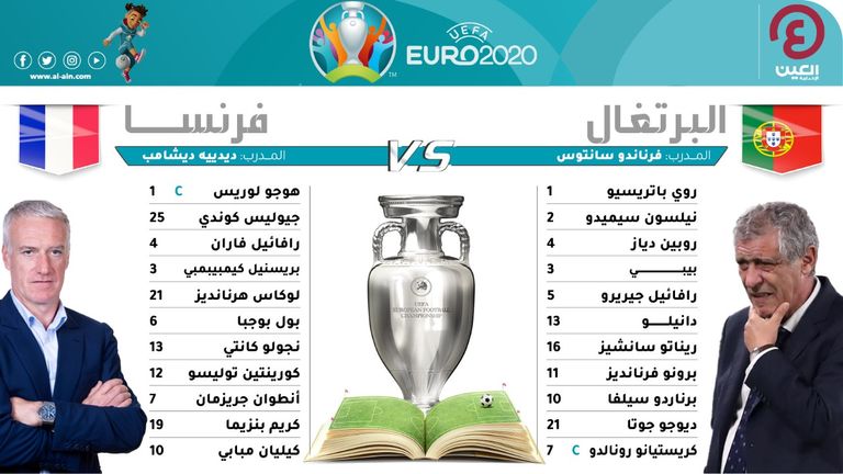 إنفوجراف "العين الرياضية" يستعرض التشكيل المتوقع لمباراة البرتغال وفرنسا في يورو 2020 البرتغال وفرنسا
