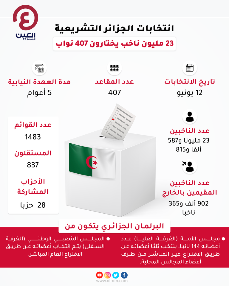 جانب من اجتماع الرئيس الجزائري مع أعضاء حكومته - أرشيفية