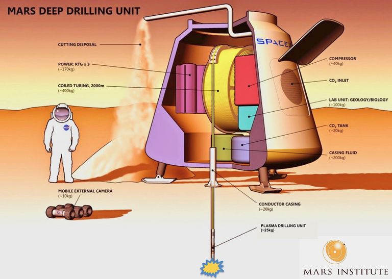 الحفر التقليدي لن يكون مناسبا على الكوكب الأحمر