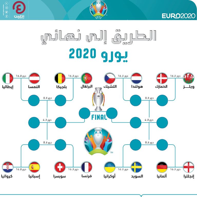جدول مباريات أمم أوروبا 2020