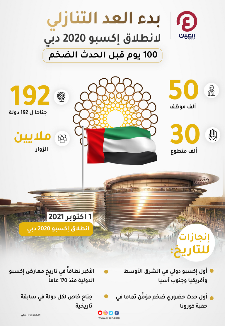 إكسبو 2020 دبي الشيخ محمد بن زايد آل نهيان ولي عهد أبوظبي