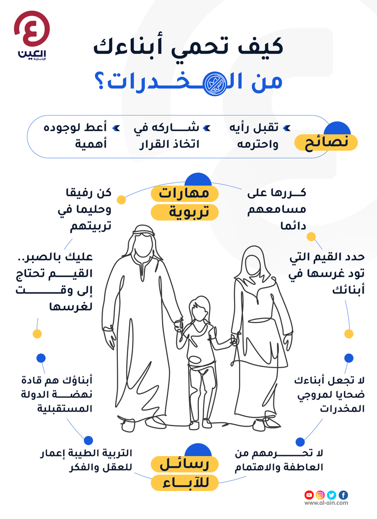 نصائح مهمة لحماية الأبناء من المخدرات