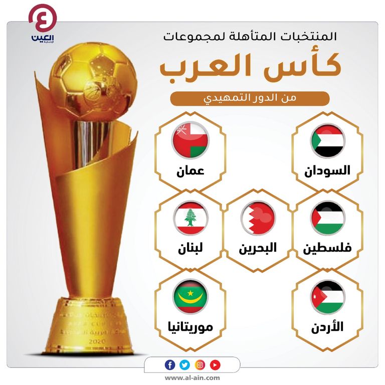 العرب مجموعات 2021 كأس للمنتخبات مجموعات بطولة