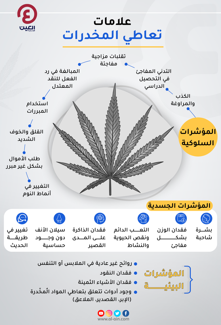 علامات تعاطي المخدرات