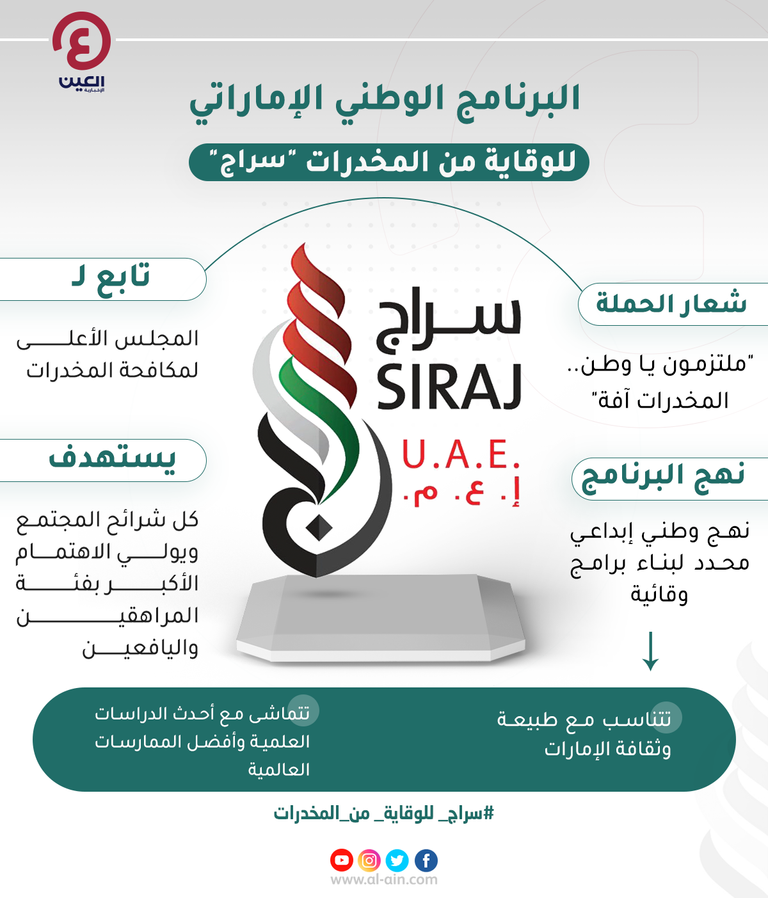 البرنامج الوطني الإماراتي للوقاية من المخدرات 