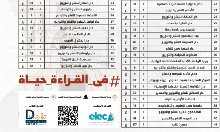 خريطة معرض القاهرة الدولي للكتاب 2021 ملصق معرض القاهرة الدولي للكتاب 2021