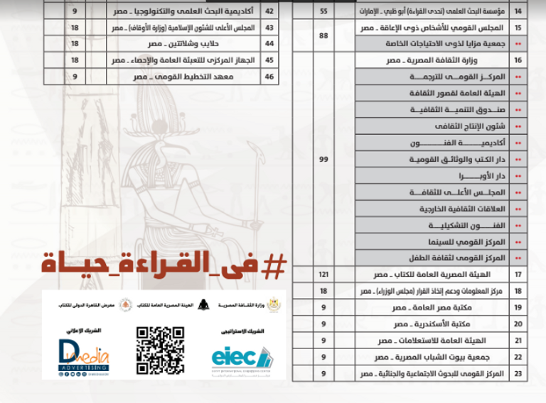 خريطة معرض القاهرة الدولي للكتاب 2021 ملصق معرض القاهرة الدولي للكتاب 2021