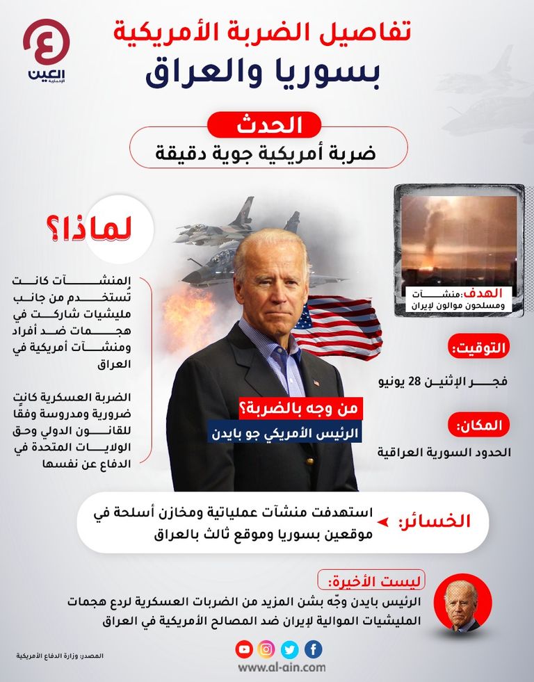 مليشيات إيرانية في سوريا