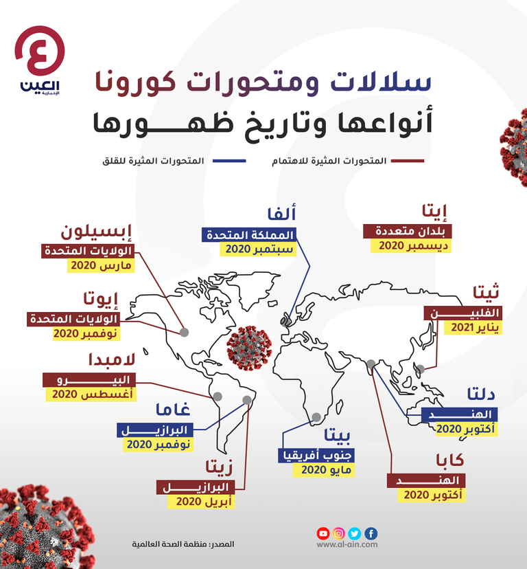 سلالات ومتحورات كورونا