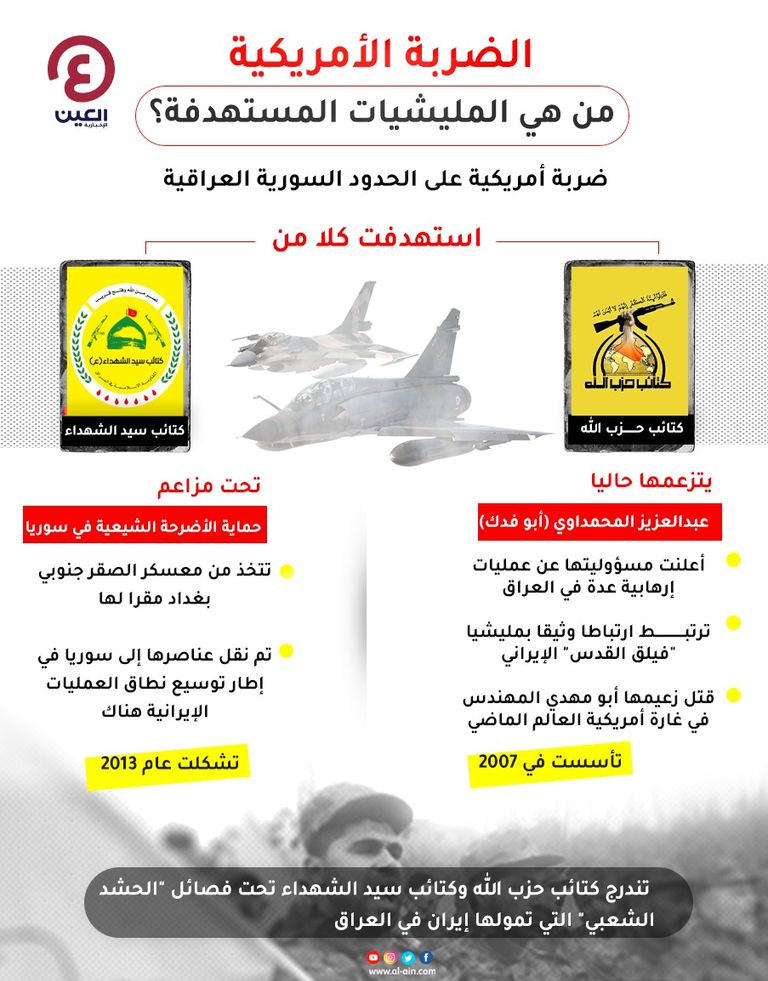 الضربة الأمريكية بسوريا والعراق.. من هي المليشيات المستهدفة؟