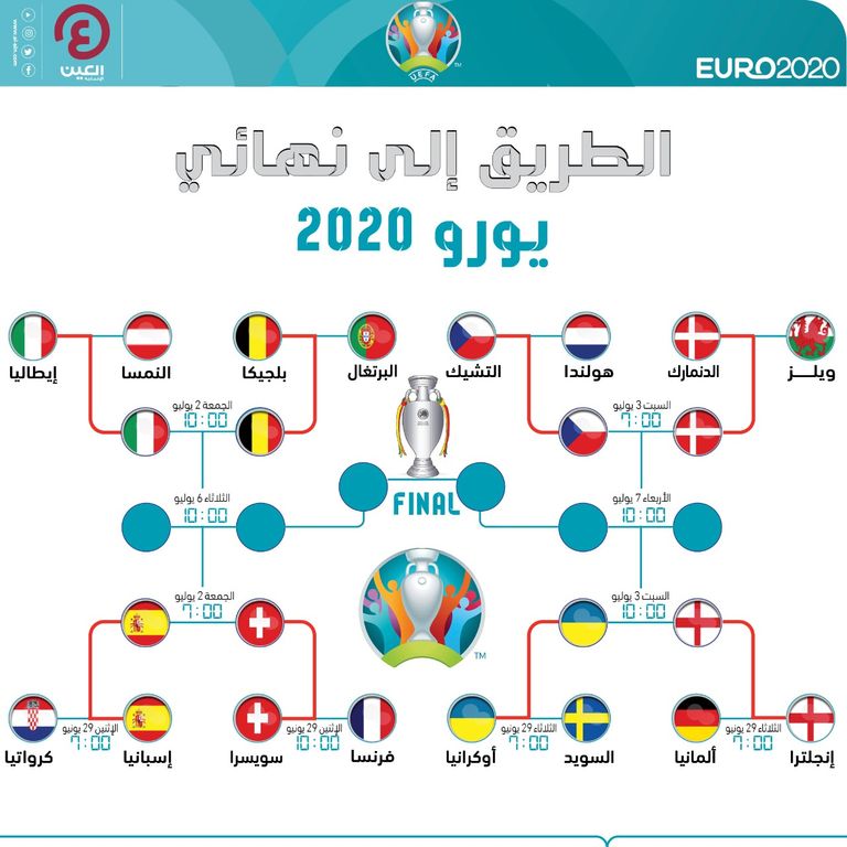 يورو 2020 