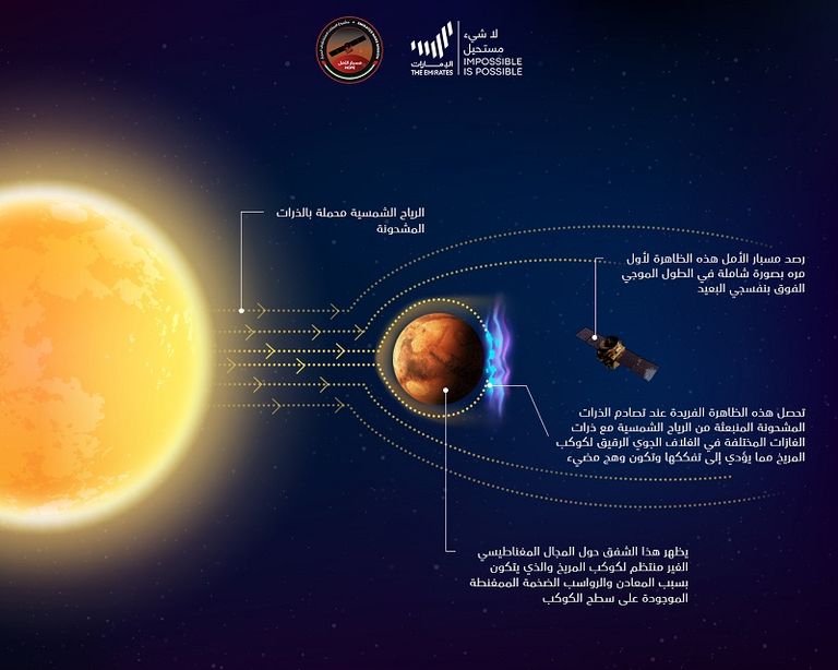 ظاهرة الشفق المريخي
