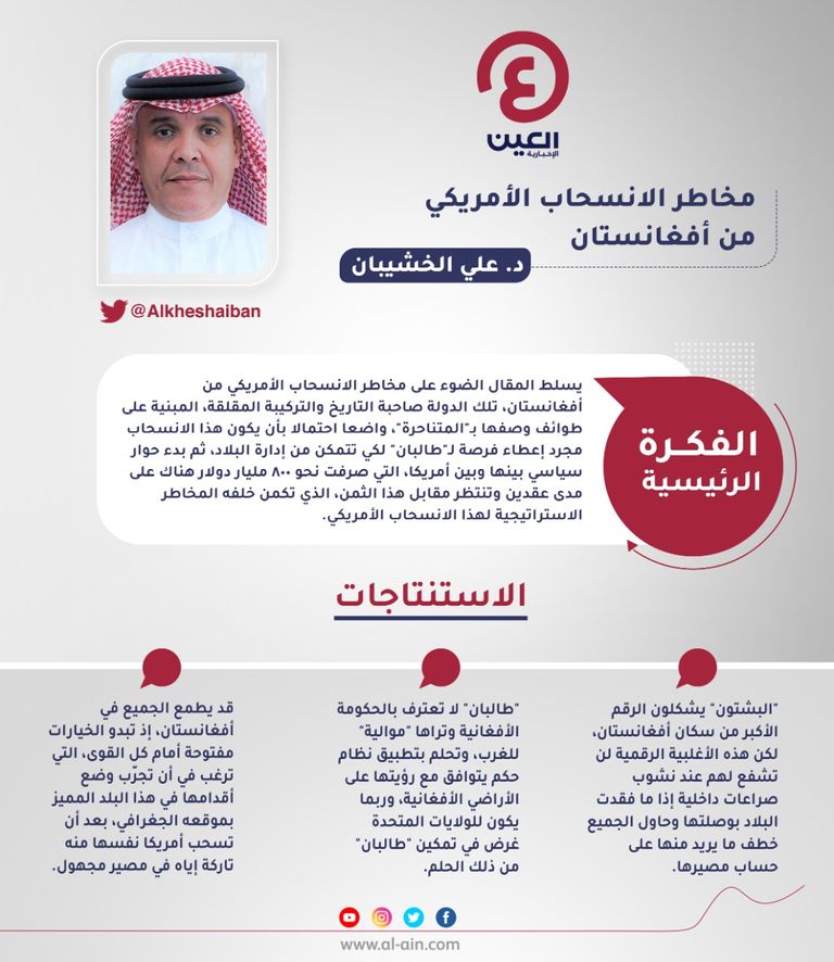 د.علي الخشيبان