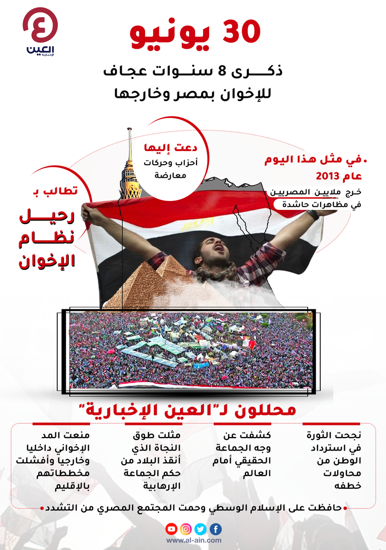 جانب من المشاركين في ثورة 30 يونيو بميدان التحرير بالقاهرة